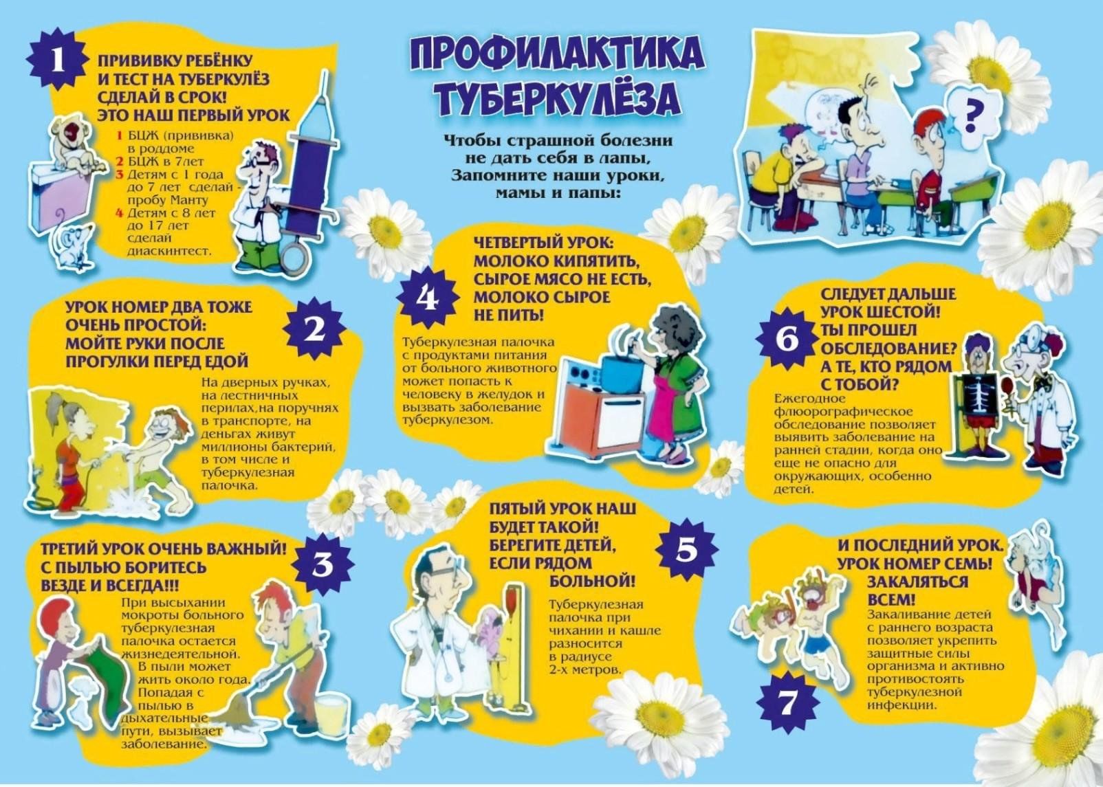 Профилактика туберкулеза.