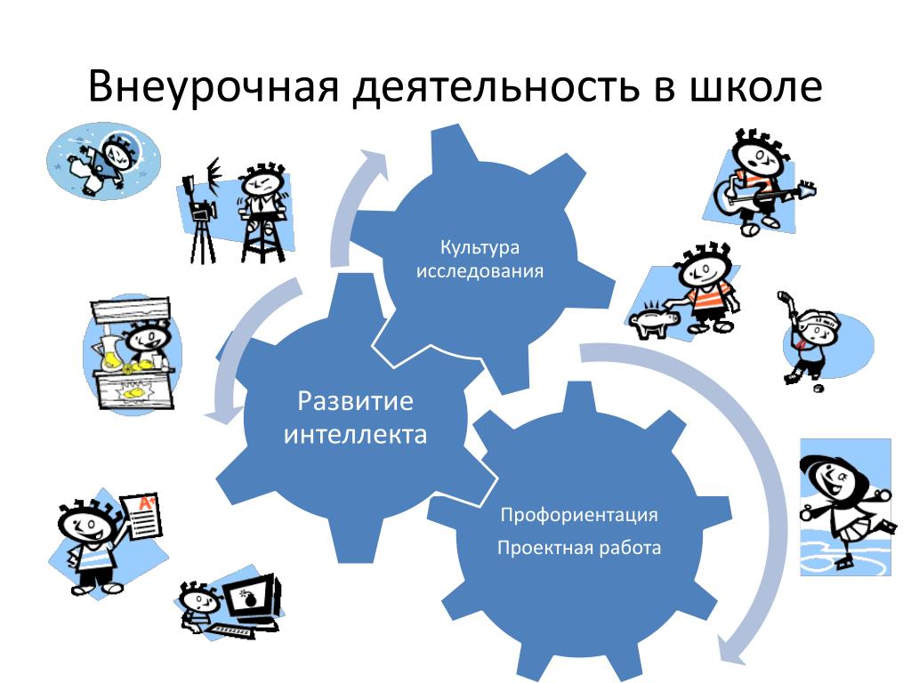 Внеурочная деятельность картинки для презентации